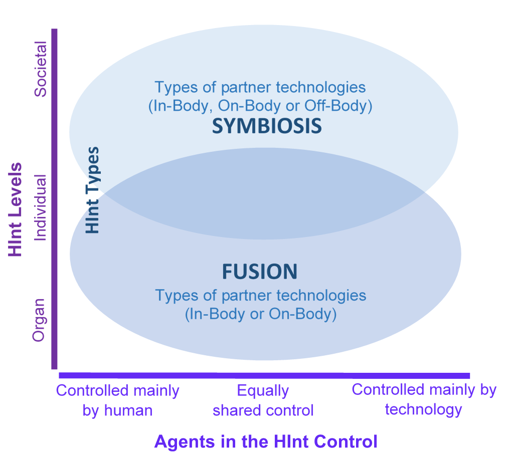 Image describing the overview of Hint